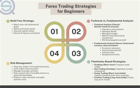 37 Best Forex Trading Strategies 2025: Currency Trading (Backtest ...