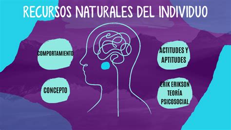 Recursos Naturales Del Individuo By Ketzaly Garc A On Prezi