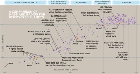 The Different Kinds of Exoplanets You Meet in… | The Planetary Society