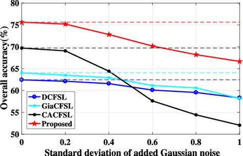 Figure From Learning Transferable Discriminative Knowledge From