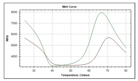 Smarca2b Bromodomain Assay Service Thermoshift Reaction Biology