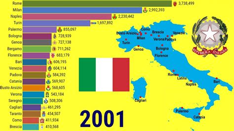 Largest Cities In Italy 1950 2035 TOP 10 Channel YouTube