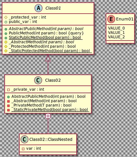 Generating Uml Class Diagram From C Header File Using Plantuml