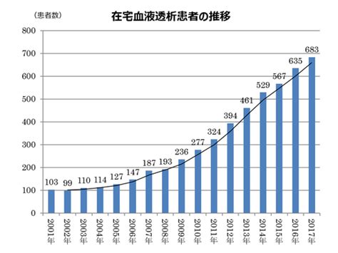 在宅血液透析 【公式】こうまつ循環器科内科クリニック