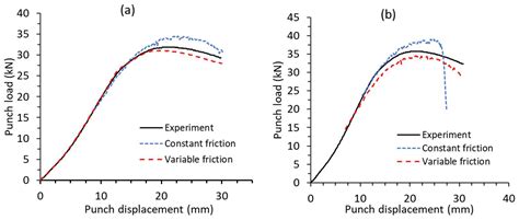 Jmmp Free Full Text Effect Of Process Variables On Interface