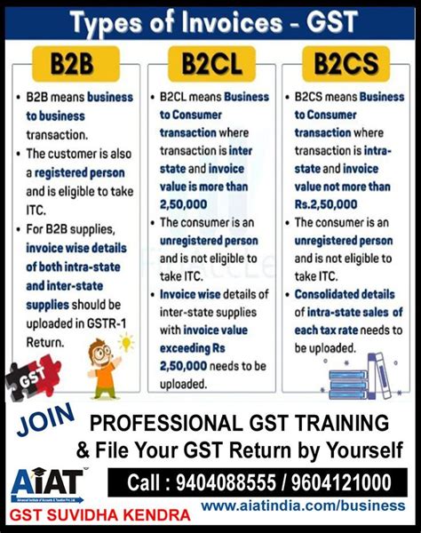 Learn About Type Of Invoice In Gst Like B B B Cl B Cs Artofit