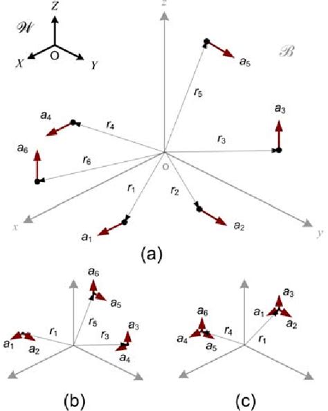 Figure 2 From Design And Implementation Of A 9 Axis Inertial