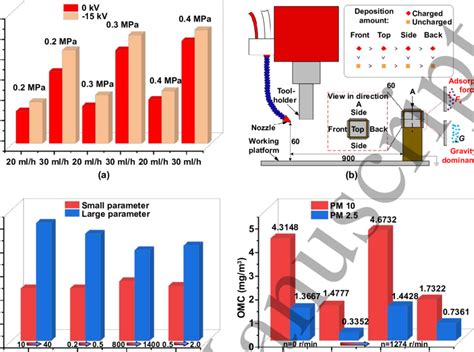 Environmental Quality Assessment Of Electrostatic Atomization