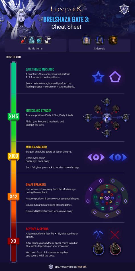 Brelshaza Gate Guide For Lost Ark Mobalytics