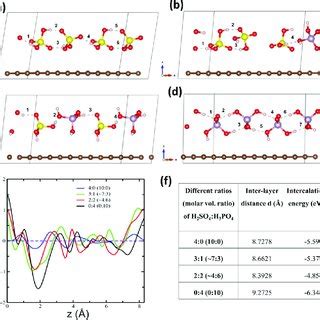 Optimized Lowest Energy Structures In Each Ratio Molar Volume Ratio