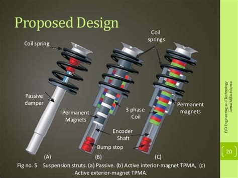 Electromagnetic Suspension System