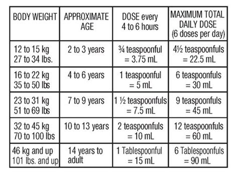 Acetaminophen Dosage Infants Mg Kg | Kids Matttroy