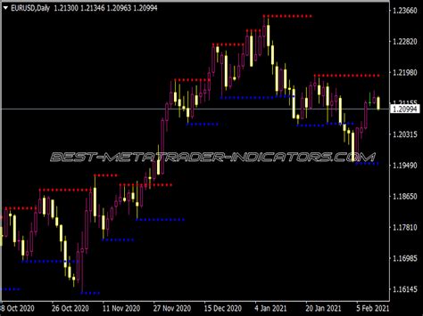 Support And Resistance Breakout Arrows Indicator Great Mt Indicators