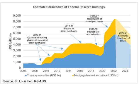 Fomc Decision Policy Price Stability And Balance Sheet Strategy