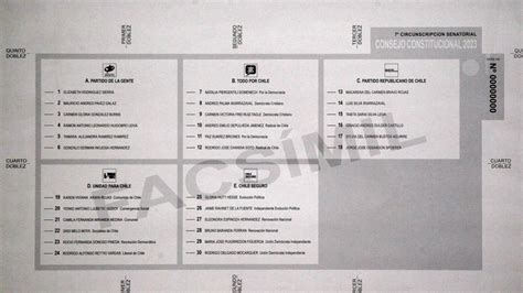 Elecciones Constituyentes Qu Pasa Con Los Votos Nulos Horas