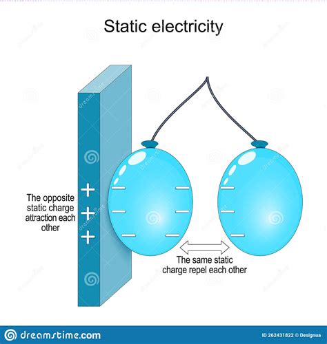 Static Electricity Experiments With Two Balloons Vector Illustration