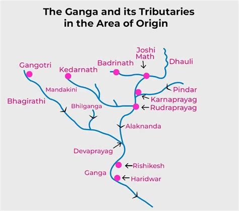 Drainage System Of India GeeksforGeeks