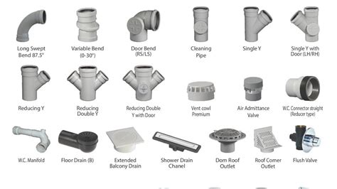 Polyvinyl Chloride Pvc Types Benefits Applications Off