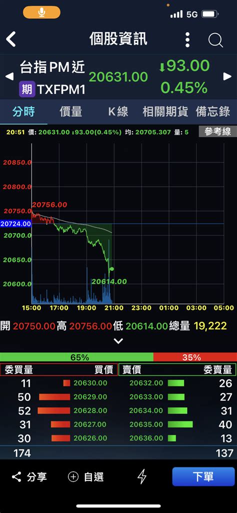 3005 神基 台股夜盤崩盤跳水！ 明天神基長｜cmoney 股市爆料同學會