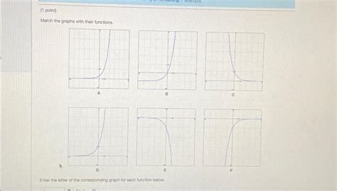 Point Match The Graphs With Their Functions A Ax Chegg