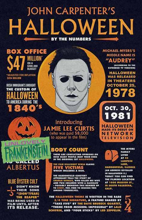 Killer Facts About John Carpenters Halloween 11x17 Art Print