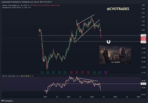 Cvotrades On Twitter PLTR Inevitable