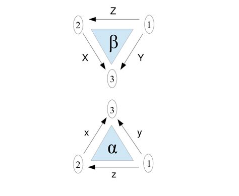 This Figure Shows Six Majorana Zero Modes Arranged In Two Qubits