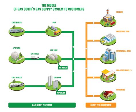 Liquefied Natural Gas (LNG) | GAS SOUTH - SOUTHERN GAS TRADING JOINT ...