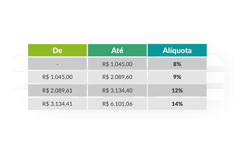 Tabela INSS As mudanças e os valores para 2020