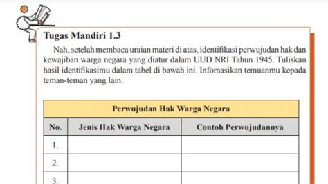 Soal Kunci Jawaban Pkn Kelas Halaman Tugas Mandiri Jenis