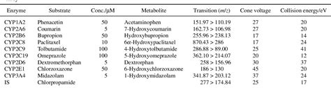 Table From High Throughput Screening Of Inhibitory Effects Of Bo Yang