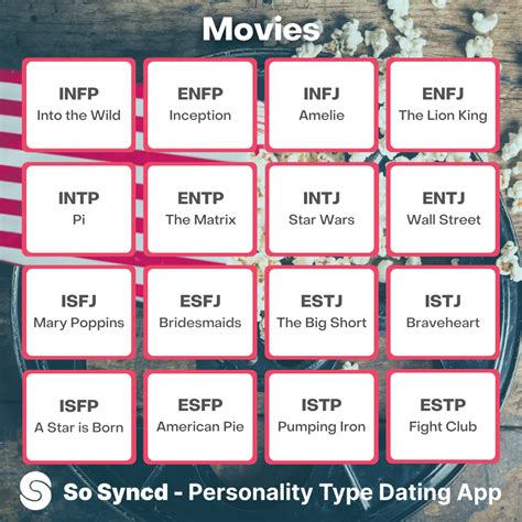 Mbti Relationships And Fashion Artofit