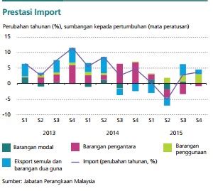 Ekonomi Antarabangsa Kesan Kejatuhan Nilai Mata Wang Kepada