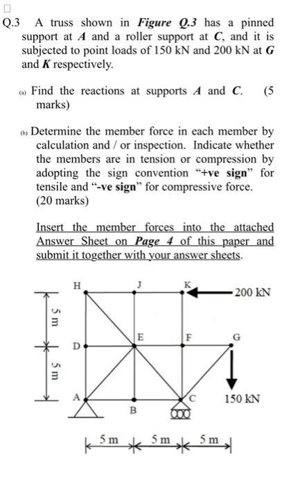 Solved Q A Truss Shown In Figure Q Has A Pinned Support Chegg