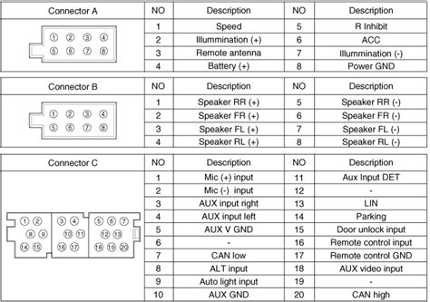 Hyundai Ix20 2012 2018 OEM Navigation Pinout Signals PinoutGuide