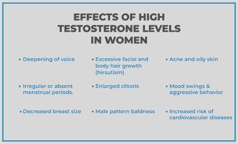 High Testosterone In Women Causes Symptoms And Normal Levels