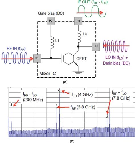 Rf Mixer Schematic Diagram - Circuit Diagram