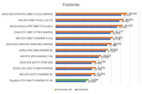 Gigabyte Geforce Gtx 1660 Oc 6g Benchmark Atelier Yuwa Ciao Jp