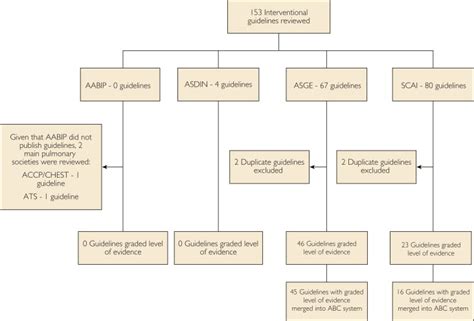 Systematic Analysis Underlying The Quality Of The Scientific Evidence And Conflicts Of Interest