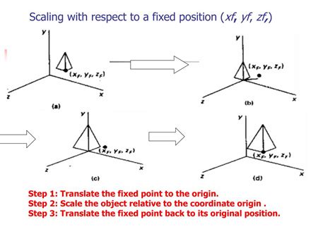 Ppt 5 2 Three Dimensional Geometric And Modeling Transformations Powerpoint Presentation Id