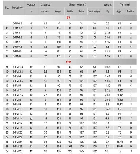 Car Battery Group Size Chart Advance Auto Parts 56 Off