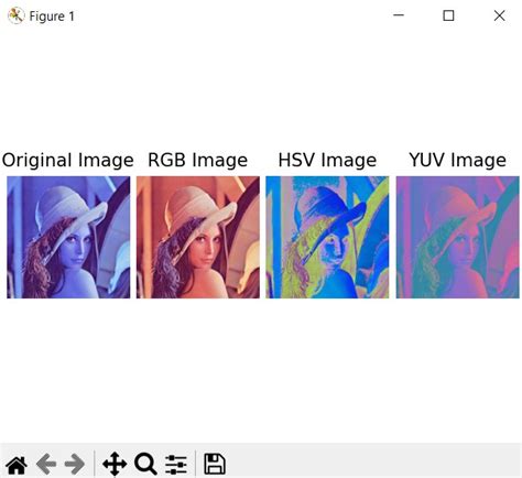 How To Use Color Spaces In Opencv Python Codeloop