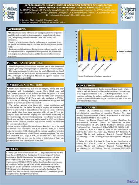 Pdf Microbiological Surveillance Of Operation Theatres Of Lunglei