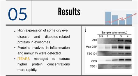 Infographics | Health Science Reviews