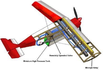 Wiring Diagram Rc Airplane Wiring Diagram And Schematics