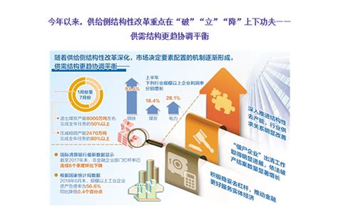 供给侧结构性改革深化 供需结构更趋协调平衡 优选品牌促进发展工程 官方网站