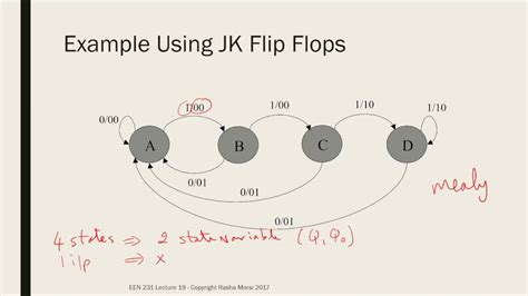 Circuit Diagram Of Jk Flip Flop