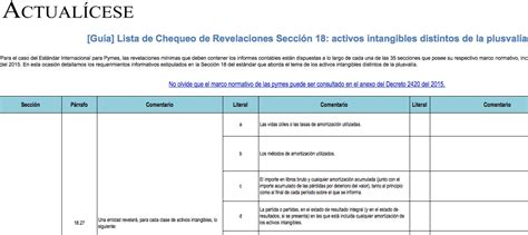 Lista De Chequeo Modelos Y Formatos