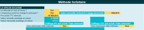 Comment chiffrer un avantage en nature véhicule en 2023 LégiSocial