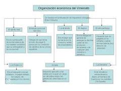 Descubre El Virreinato Del Peru Con Este Mapa Conceptual Enero 2025